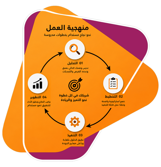 AMQ Methodology